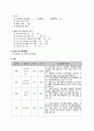 [아동실습A+] 미숙아망막증(ROP) CASE STUDY 4페이지