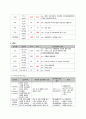 [아동실습A+] 미숙아망막증(ROP) CASE STUDY 7페이지