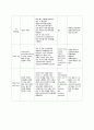 [아동실습A+] 미숙아망막증(ROP) CASE STUDY 8페이지