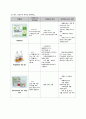 [아동실습A+] 미숙아망막증(ROP) CASE STUDY 9페이지