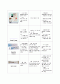 [아동실습A+] 미숙아망막증(ROP) CASE STUDY 10페이지