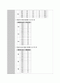 [아동실습A+] 미숙아망막증(ROP) CASE STUDY 15페이지