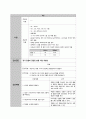 [아동실습A+] 미숙아망막증(ROP) CASE STUDY 17페이지