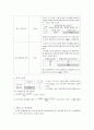 AutoCAD를 활용한 도로설계 2페이지