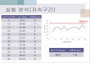 교통조사론 NC200과 GPS를 활용한 교내 제한속도 제안 18페이지