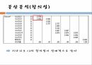 교통조사론 최적의 PVMS 메시지 설계 9페이지