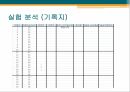 교통조사론 지점속도 자료를 이용한 밀도 산출 9페이지