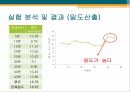 교통조사론 지점속도 자료를 이용한 밀도 산출 16페이지