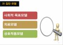 GPTS와 TEOS의 농도, PH 의존성을 알아보고 실생활에 어떻게 적용되는지 알아본다 9페이지