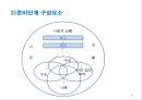 GPTS와 TEOS의 농도, PH 의존성을 알아보고 실생활에 어떻게 적용되는지 알아본다 24페이지