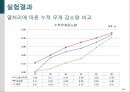 S45C 열처리에 따른 부식속도 비교 18페이지