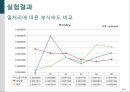 S45C 열처리에 따른 부식속도 비교 19페이지