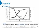 TEOS농도와 산촉매, 염기촉매를 이용한 렌즈의 코팅 8페이지