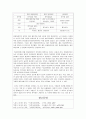 [식품가공학] 어묵 제조 실험 보고서 4페이지