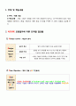 ASSURE 모형 (어슈어 모형 )수업계획안 강력추천!/유아교육과 2페이지