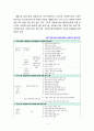 [사회복지윤리와철학] 윤리강령에 대하여 기술하고 윤리강령이 클라이언트, 기관, 사회복지사 자신에게 어떤 도움을 줄 것으로 판단되는지 기술하시오[Go] 4페이지