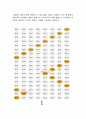 마이크로컴퓨터 실험 레포트(3) 11페이지