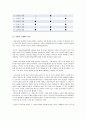 사랑의 이론 정리a+(사랑의 삼각형 이론, 사랑의 수레바퀴 이론, 사랑의 유형이론) 4페이지