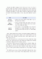 [사회복지행정론] 리더십의 개념, 이론, 사회복지조직 리더십의 특수성에 대해 기술하시오 3페이지