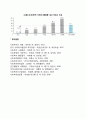 사회보장제도의 경제적 효과 6페이지