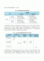 노인장기요양보험의 내용과 관련서비스를 설명하시오 4페이지