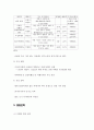 가상창업레포트(경영학) 6페이지