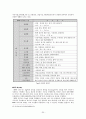 물류관리 혁신전략 39페이지