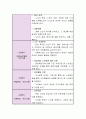 실습기관에 신입사회복지사로 채용되었다고 가정하고 사회복지사로서의 업무계획을 서술하시오 3페이지