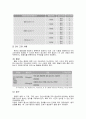 응급환자의 신체 사정과 중증도 분류 15페이지