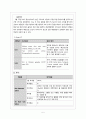 [성인실습 A+] 지주막하출혈(SAH) 케이스스터디 4페이지