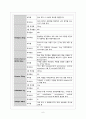 [성인실습 A+] 지주막하출혈(SAH) 케이스스터디 5페이지