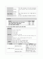 [성인실습 A+] 지주막하출혈(SAH) 케이스스터디 6페이지