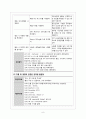 [성인실습 A+] 지주막하출혈(SAH) 케이스스터디 7페이지