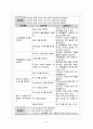 [성인실습 A+] 지주막하출혈(SAH) 케이스스터디 8페이지