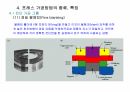 프레스 가공 방법 7페이지