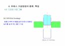 프레스 가공 방법 13페이지