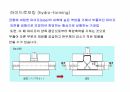 프레스 가공 방법 18페이지