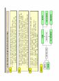 APQP 2단계 2페이지