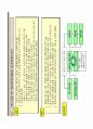 APQP 2단계 7페이지
