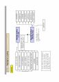 APQP 2단계 13페이지