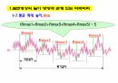 표면거칠기 교육자료 6페이지