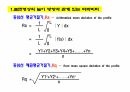 표면거칠기 교육자료 11페이지