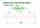 표면거칠기 교육자료 15페이지