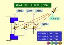CNC LATHE 11페이지