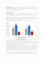 정신건강론) 현재 우리사회의 가장 큰 정신건강문제는 무엇이라고 생각하는지 이유와 개입방안에 대하여 현황자료 및 논리적 근거를 제시하여 작성하시오 2페이지