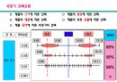 기초측정이론 25페이지
