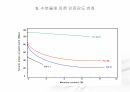 폴리아미드 66 11페이지