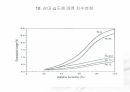 폴리아미드 66 12페이지