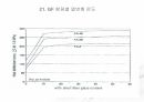폴리아미드 66 23페이지