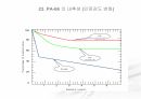 폴리아미드 66 25페이지